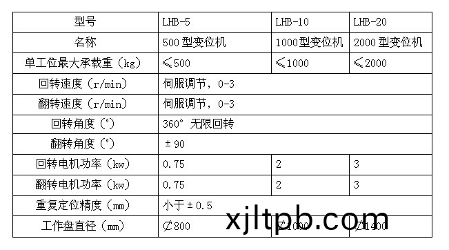 L型(xing)變(bian)位機(圖1) 1-200411101230500.png